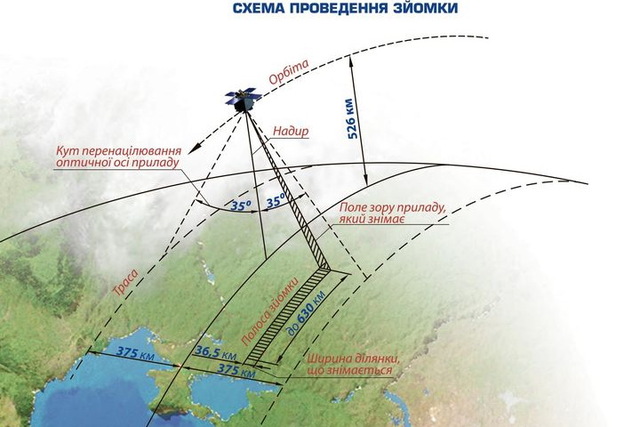 С украинским спутником «Сич-2-30» была утрачена связь - Городской сайт Днепра