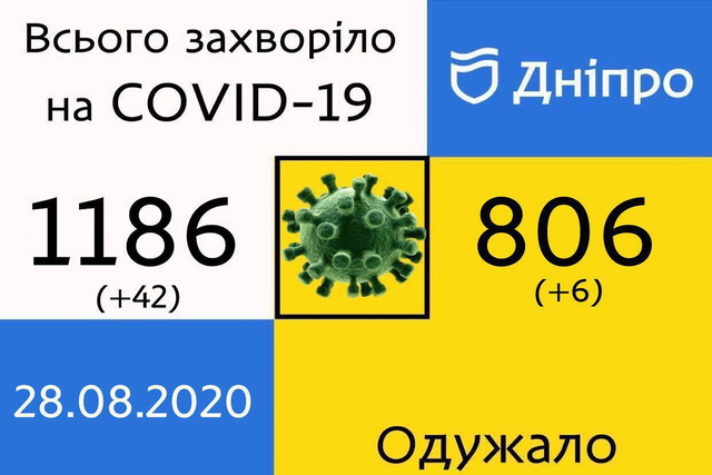   :  42,  6
